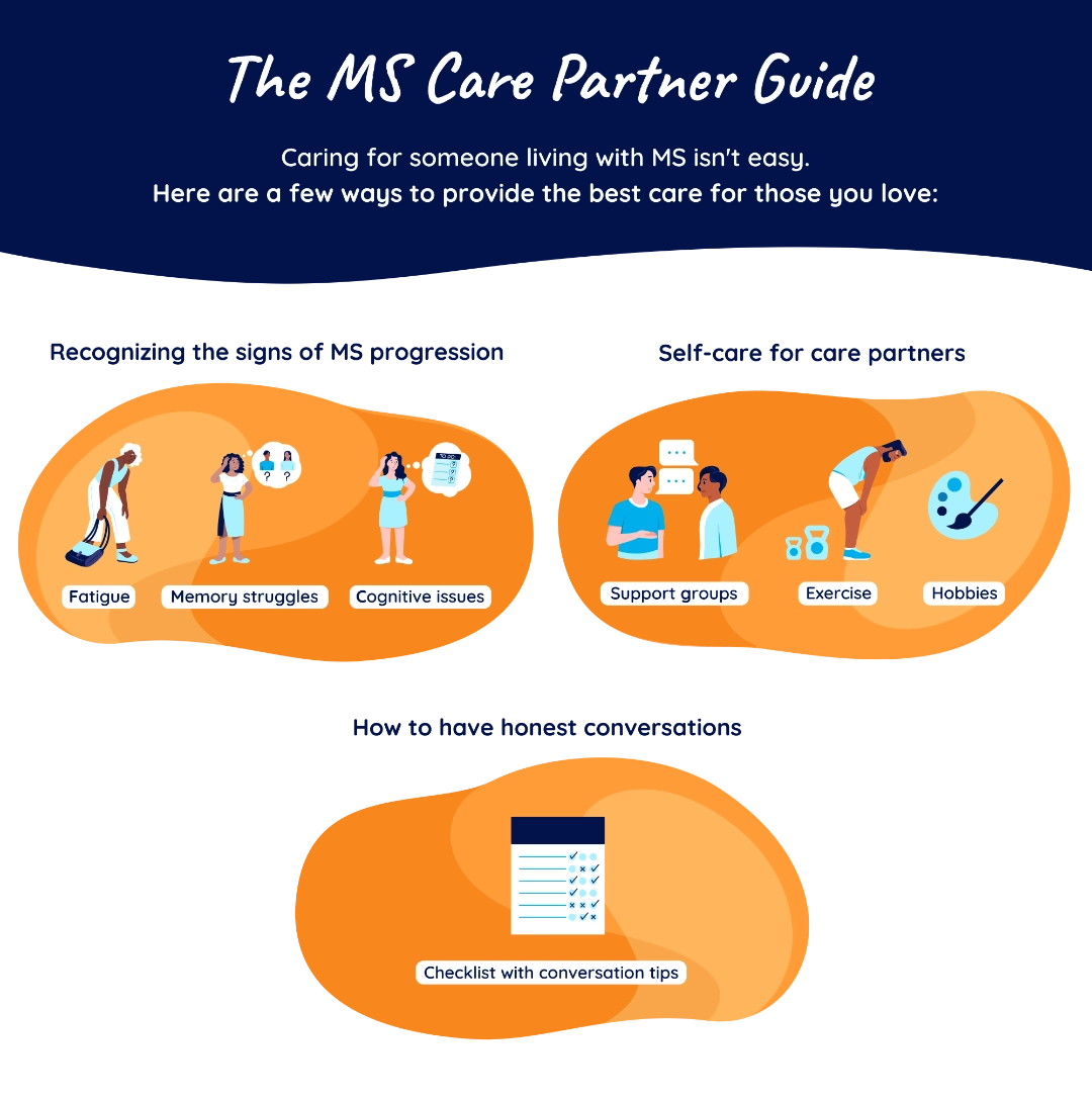 A thumbnail of a PDF entitled ‘The MS Care Partner Guide’ featuring sections, such as ‘Recognizing the signs of MS progression,’ ‘Self-care for care partners’, and ‘How to have honest conversations’