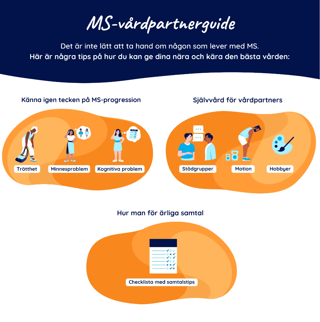 ”En miniatyrbild av en PDF med titeln ”The MS Care Partner Guide” (Guide för vårdpartners till personer med MS) med avsnitt som ”Att känna igen tecken på MS-progression”, ”Självvård för vårdpartners” och ”Hur man för ärliga samtal