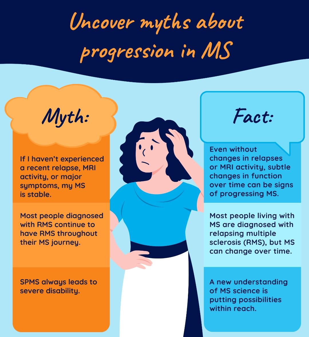 Illustration titled ‘Uncover myths on progression in MS’ with a confused person in the middle, a series of myths listed on the left, and facts listed on the right. Myth: If I haven’t experienced a recent relapse, MRI activity, or major symptoms, my MS is stable. Fact: Even without changes in relapses or MRI activity, subtle changes in function over time can be signs of progressing MS. Myth: Most people diagnosed with RMS continue to have RMS throughout the course of their MS journey. Fact: Most people living with MS are diagnosed with relapsing multiple sclerosis (RMS), but MS can change over time. Myth: SPMS always leads to severe disability. Fact: A new understanding of MS science is putting possibilities within reach.