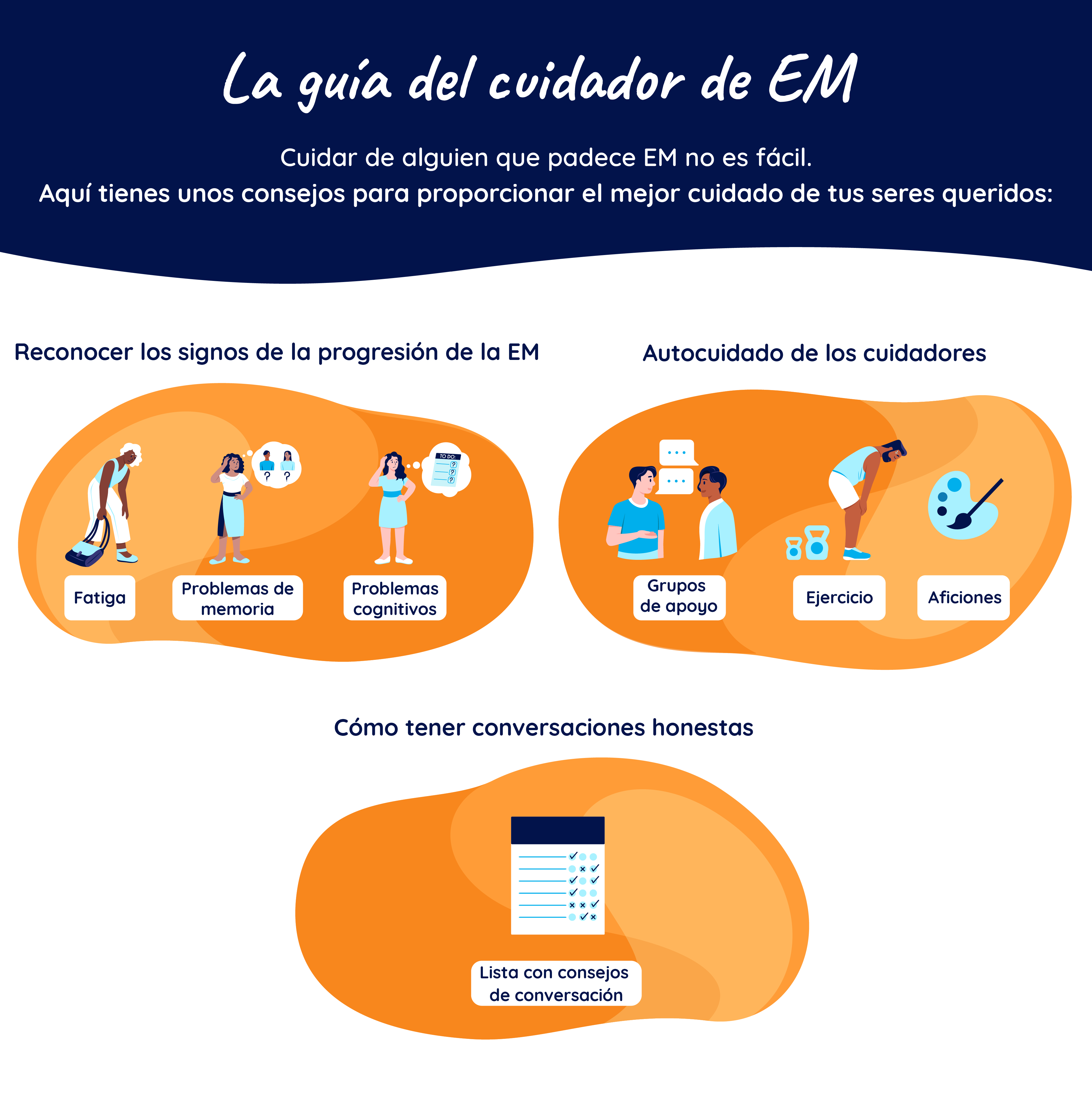 Una miniatura de un PDF titulado 'La guia del cuidador de EM' con secciones, como 'Reconocer los signos de la progresión de la EM,' 'Autocuidado de los cuidadores', y 'Cómo tener conversacones honestas
