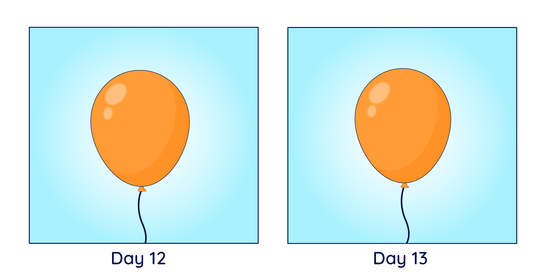 A picture of a balloon with ‘Day 12’ underneath, next to another picture of a balloon with ‘Day 13’ underneath. The balloons look to be a similar size.