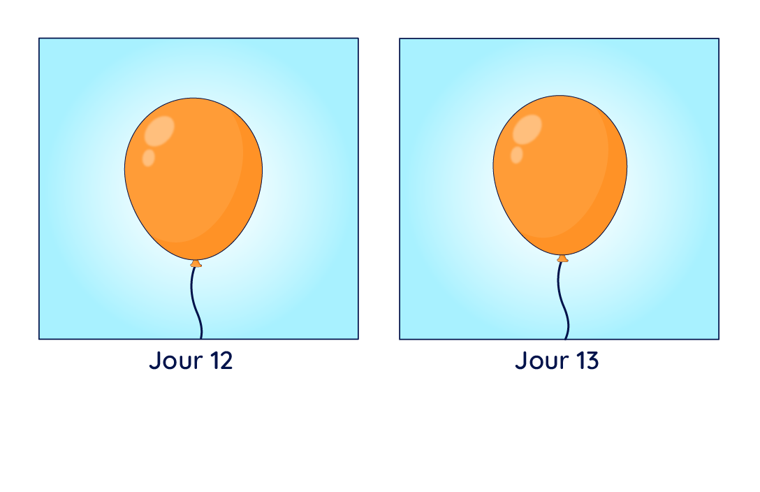 Une image d’un ballon avec l’inscription « Jour 12 » en dessous, à côté d’une autre image d’un ballon avec l’inscription « Jour 13 » en dessous. Les ballons semblent avoir une taille similaire.