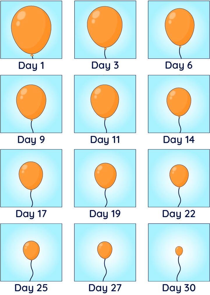 A calendar from Day 1 to Day 30 that shows a picture of a balloon each day. At day 1 the balloon is fully inflated, and becomes less inflated each day, up to day 30 where it is very small.