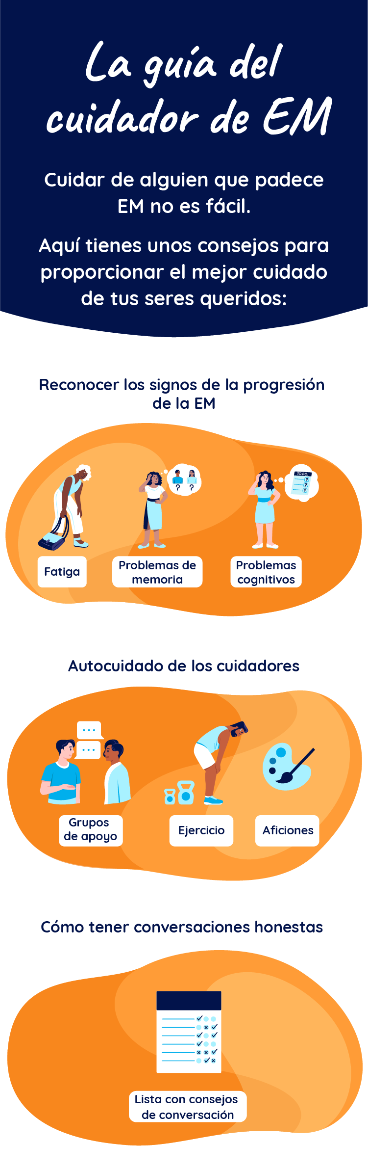 Una miniatura de un PDF titulado 'La guia del cuidador de EM' con secciones, como 'Reconocer los signos de la progresión de la EM,' 'Autocuidado de los cuidadores', y 'Cómo tener conversacones honestas